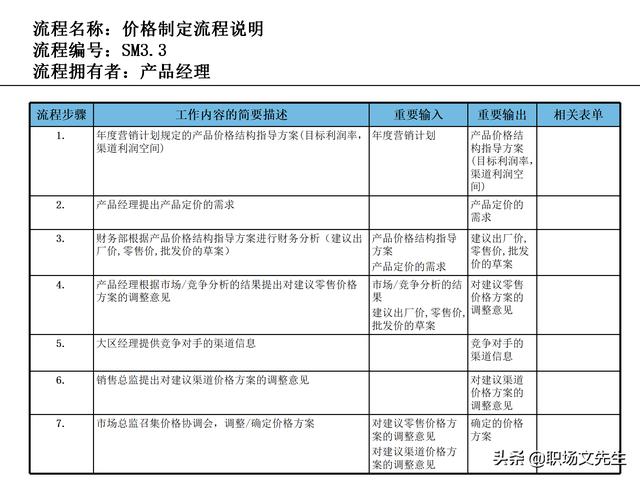 營銷目標(biāo)和預(yù)算編制的調(diào)整，100頁流程系列營銷計(jì)劃與管理流程（制定營銷計(jì)劃時(shí)如何制定預(yù)算）