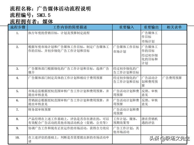 營銷目標(biāo)和預(yù)算編制的調(diào)整，100頁流程系列營銷計(jì)劃與管理流程（制定營銷計(jì)劃時(shí)如何制定預(yù)算）