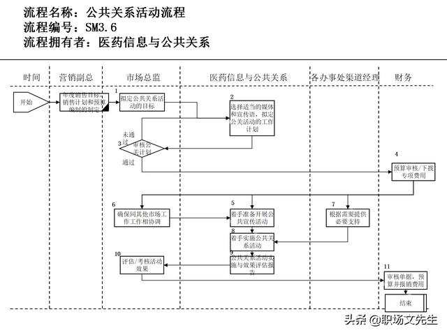 營銷目標(biāo)和預(yù)算編制的調(diào)整，100頁流程系列營銷計(jì)劃與管理流程（制定營銷計(jì)劃時(shí)如何制定預(yù)算）