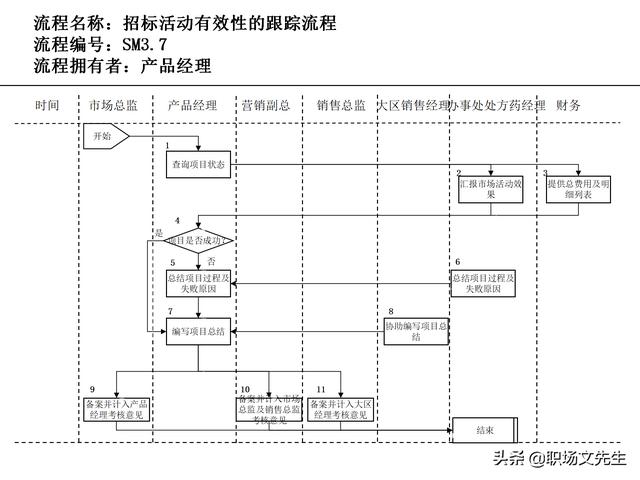 營銷目標(biāo)和預(yù)算編制的調(diào)整，100頁流程系列營銷計(jì)劃與管理流程（制定營銷計(jì)劃時(shí)如何制定預(yù)算）