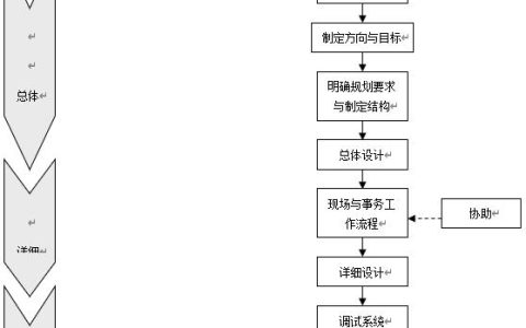 工廠物流系統(tǒng)管理流程、制度，建議收藏（工廠內(nèi)部物流管理）