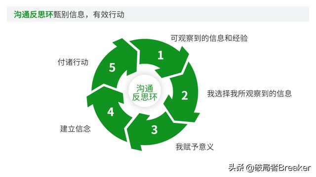 大自我管理工具，讓你成為一名強大優(yōu)秀的職場人（7大自我管理工具,讓你成為一名強大優(yōu)秀的職場人員）"