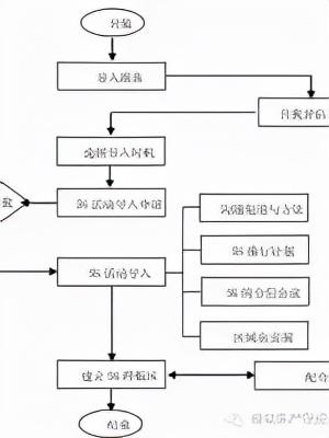 「精益學(xué)堂」全面5S管理｜圖文詳解（精益5s管理書(shū)籍）