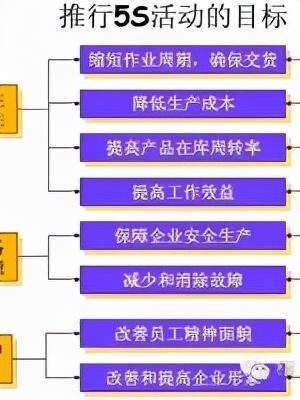 「精益學(xué)堂」全面5S管理｜圖文詳解（精益5s管理書(shū)籍）