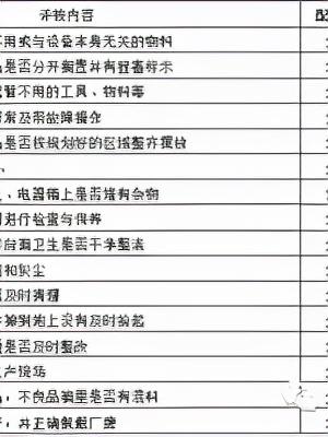 「精益學(xué)堂」全面5S管理｜圖文詳解（精益5s管理書(shū)籍）