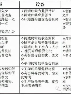 「精益學(xué)堂」全面5S管理｜圖文詳解（精益5s管理書(shū)籍）