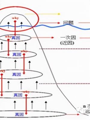「精益學(xué)堂」全面5S管理｜圖文詳解（精益5s管理書(shū)籍）
