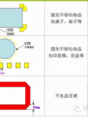 「精益學(xué)堂」全面5S管理｜圖文詳解（精益5s管理書(shū)籍）
