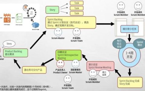 敏捷開發(fā)工具使用測評：好的敏捷項目管理工具有哪些？（敏捷開發(fā) 管理工具）