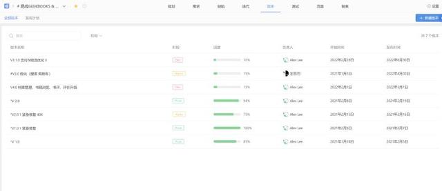 敏捷開發(fā)工具使用測評：好的敏捷項目管理工具有哪些？（敏捷開發(fā) 管理工具）