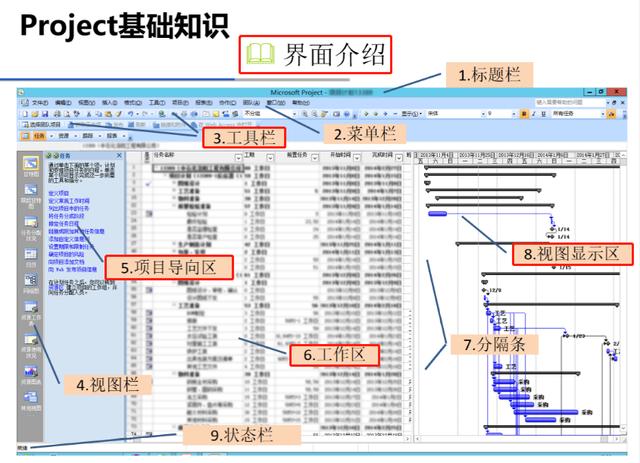 項(xiàng)目管理必備，16套Project軟件使用教程，解決所有項(xiàng)目管理問題（項(xiàng)目管理軟件project教程）
