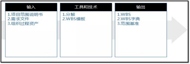 項(xiàng)目管理，如何做任務(wù)分解？（項(xiàng)目管理,如何做任務(wù)分解表）