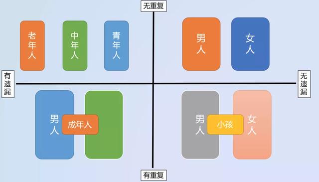 項(xiàng)目管理，如何做任務(wù)分解？（項(xiàng)目管理,如何做任務(wù)分解表）