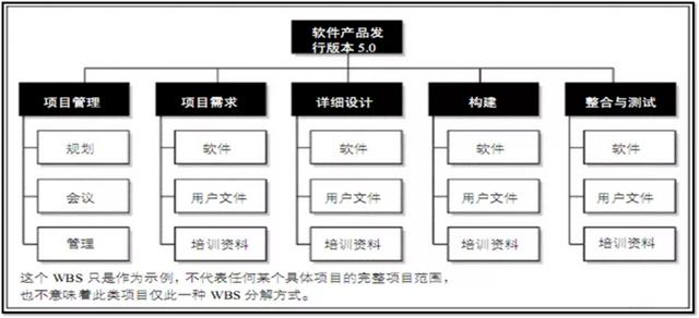 項(xiàng)目管理，如何做任務(wù)分解？（項(xiàng)目管理,如何做任務(wù)分解表）