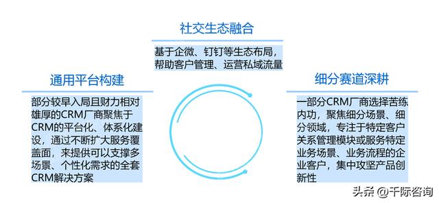 022年CRM客戶關(guān)系管理系統(tǒng)行業(yè)研究報(bào)告（crm系統(tǒng)的發(fā)展趨勢(shì)）"