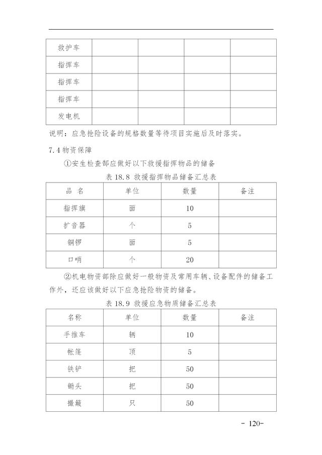 建設(shè)集團公司項目施工安全管理體系，完整版（建筑工程安全生產(chǎn)管理體系）