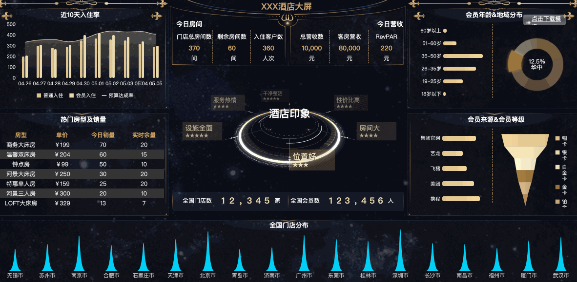 資深IT程序員制作，10個行業(yè)40張可視化大屏模板，改個數(shù)據(jù)直接用（大數(shù)據(jù)可視化編程）