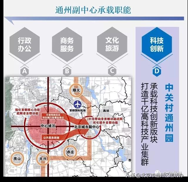 通州3大板塊將騰飛！已整合成3個(gè)管委會(huì)！這些地方最受益?。ㄍㄖ菽膫€(gè)板塊有潛力）