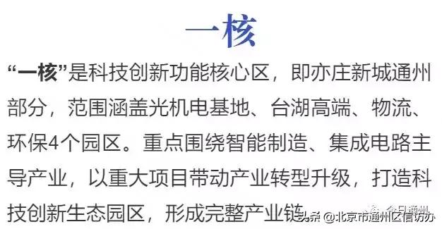 通州3大板塊將騰飛！已整合成3個(gè)管委會(huì)！這些地方最受益?。ㄍㄖ菽膫€(gè)板塊有潛力）