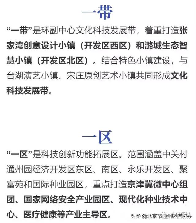 通州3大板塊將騰飛！已整合成3個(gè)管委會(huì)！這些地方最受益?。ㄍㄖ菽膫€(gè)板塊有潛力）