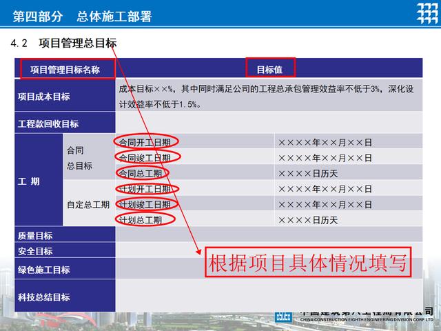 項(xiàng)目策劃還得看國(guó)企，中建標(biāo)準(zhǔn)化項(xiàng)目管理策劃書(shū)模板，手把手教你