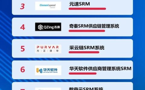 2022國產SRM供應商管理系統(tǒng)合集（SRM供應商管理系統(tǒng)）