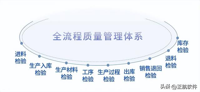 非標(biāo)自動(dòng)化設(shè)備企業(yè)如何借助ERP系統(tǒng)，做好產(chǎn)品質(zhì)量管理？（非標(biāo)設(shè)備ERP）
