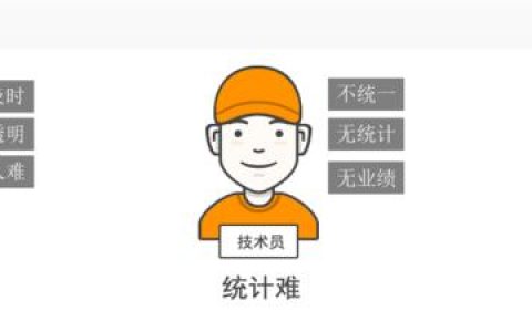 易報(bào)修、的修、報(bào)修管家和青鳥云報(bào)修哪個(gè)好？（青鳥報(bào)修云免費(fèi)嗎）