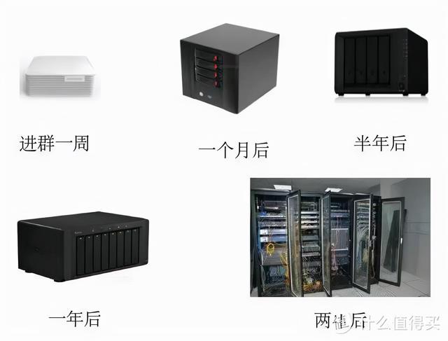 NAS小白湊過來！大佬講解NAS到底是什么？能做些什么？（nas是做什么的）