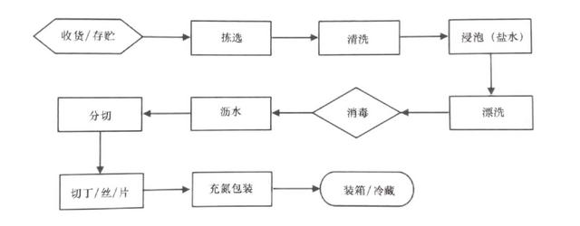 中央廚房建設(shè)難？觀麥調(diào)研30家央廚，給你5大建議（中央廚房的發(fā)展和困局）