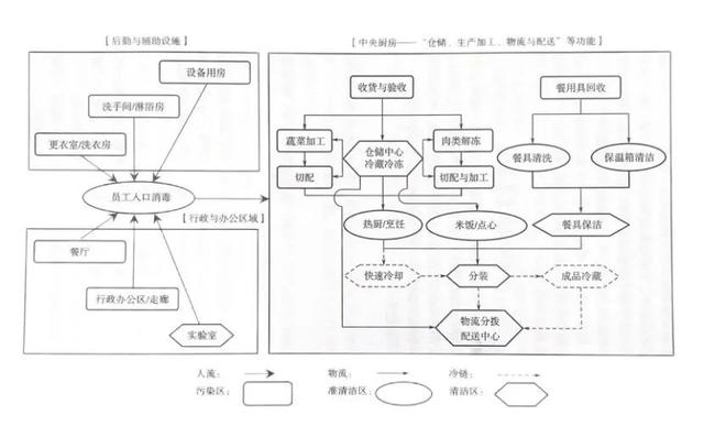 中央廚房建設(shè)難？觀麥調(diào)研30家央廚，給你5大建議（中央廚房的發(fā)展和困局）