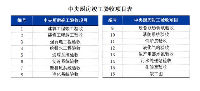 中央廚房建設(shè)難？觀麥調(diào)研30家央廚，給你5大建議（中央廚房的發(fā)展和困局）