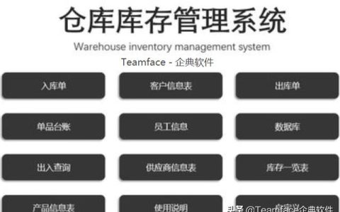 什么是庫(kù)存管理系統(tǒng)？附解決方案（庫(kù)存管理系統(tǒng)怎么用）