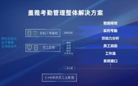 發(fā)力智能算法云，「蓋雅工場」推出智能勞動(dòng)力管理解決方案