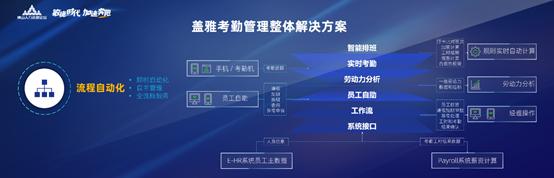發(fā)力智能算法云，「蓋雅工場(chǎng)」推出智能勞動(dòng)力管理解決方案
