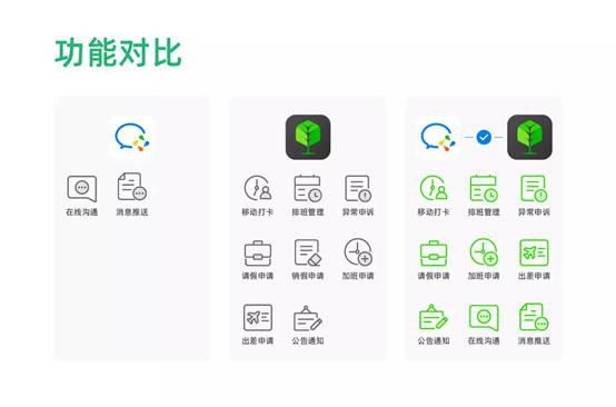 發(fā)力智能算法云，「蓋雅工場(chǎng)」推出智能勞動(dòng)力管理解決方案