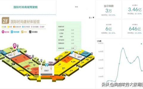 結(jié)合地圖做商場管理分析報(bào)表，BI工具做得怎樣？