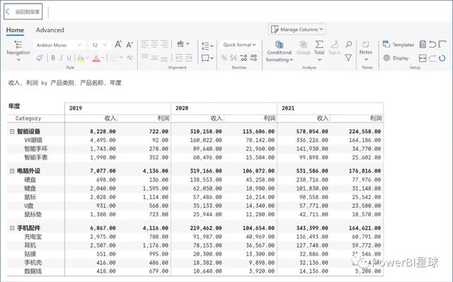這個(gè)Power BI自定義圖表，忍不住推薦給你，真的太強(qiáng)大了（power bi 表格）