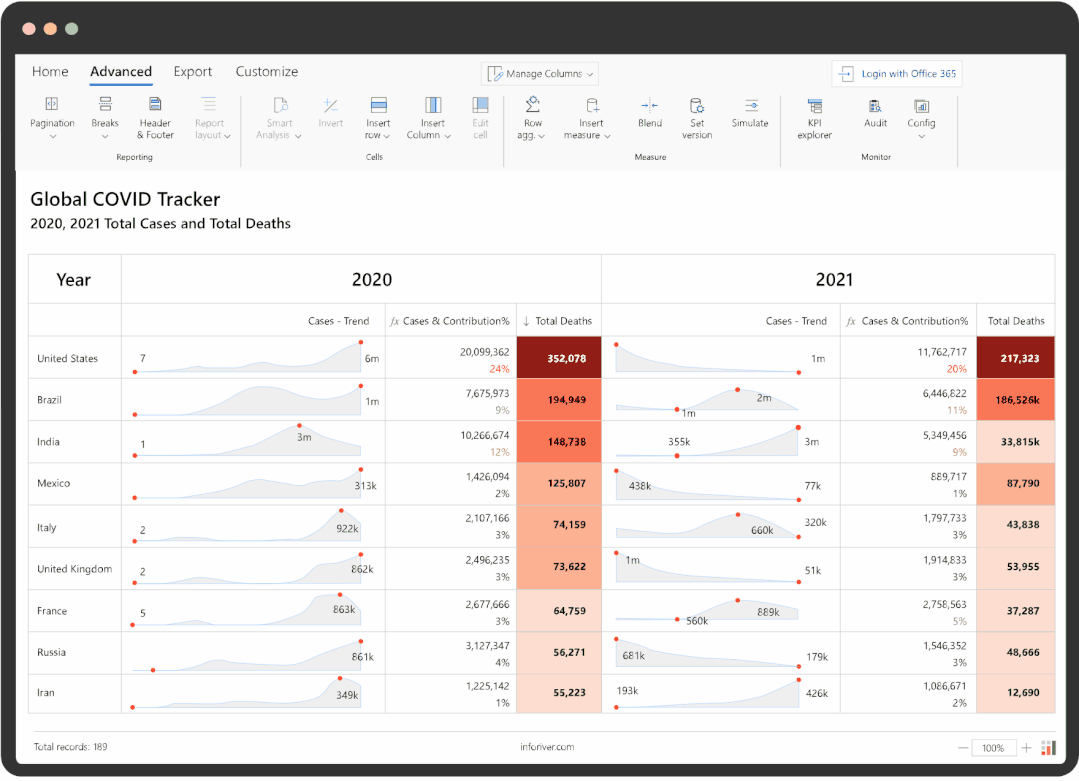 這個(gè)Power BI自定義圖表，忍不住推薦給你，真的太強(qiáng)大了（power bi 表格）