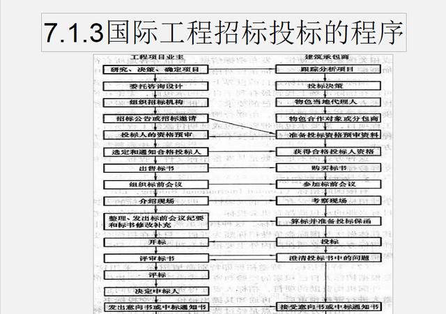 （推薦下載）建設(shè)工程招投標與合同管理（建設(shè)工程招投標與合同管理電子版）