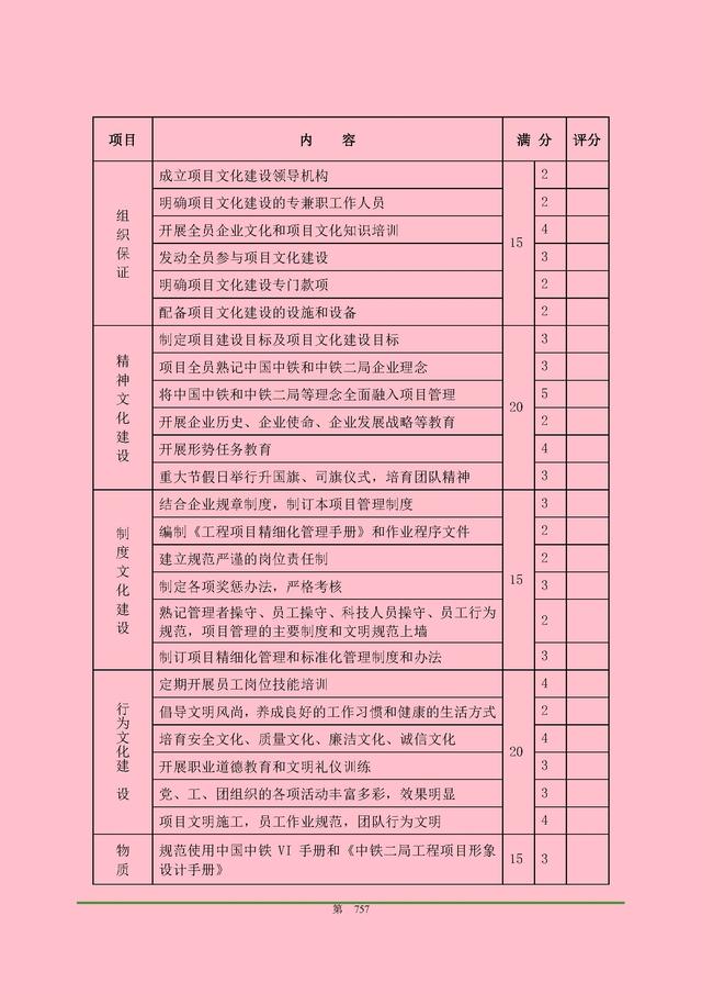 00頁工程項(xiàng)目部管理制度匯編，歷時(shí)3個(gè)月編制，項(xiàng)目管理必備（工程項(xiàng)目部管理制度范本）"
