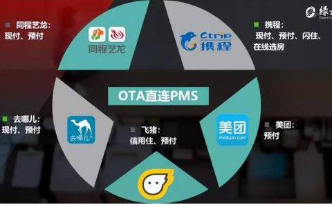 什么是PMS管理系統(tǒng)，什么是酒店P(guān)MS管理系統(tǒng)