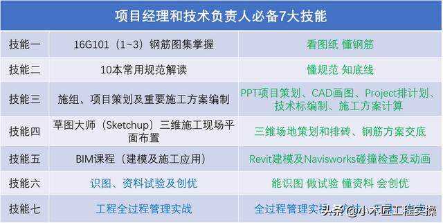 優(yōu)秀技術(shù)負責人常用的30款工具類軟件！工程干貨（軟件工程的主流工具）