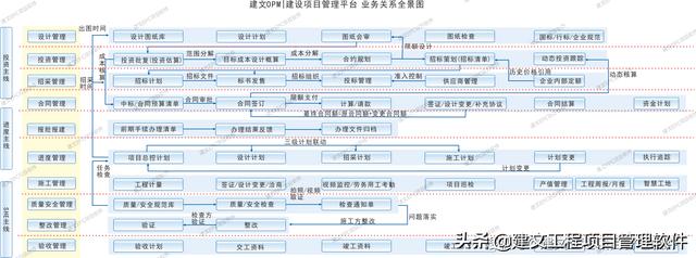 建文EPC項目管理系統(tǒng)上線三土能源，以概算為綱，資金流為主線