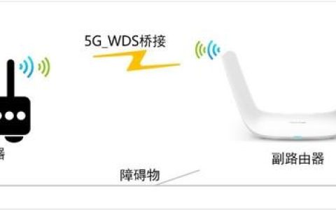 看一遍就會！自己動動手就能讓W(xué)i-Fi在家里每個角落都滿格