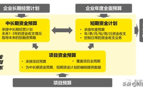 安永桑慧玲：業(yè)務管控，以資金預算支撐戰(zhàn)略落地